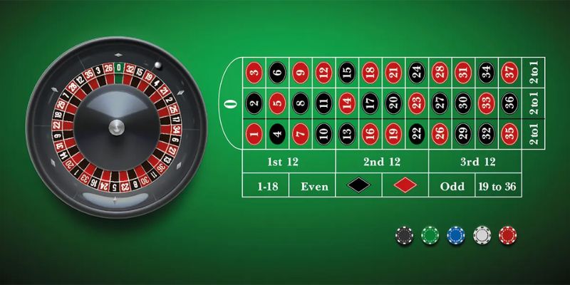 Mẹo chơi đặc biệt dành cho trò chơi Roulette